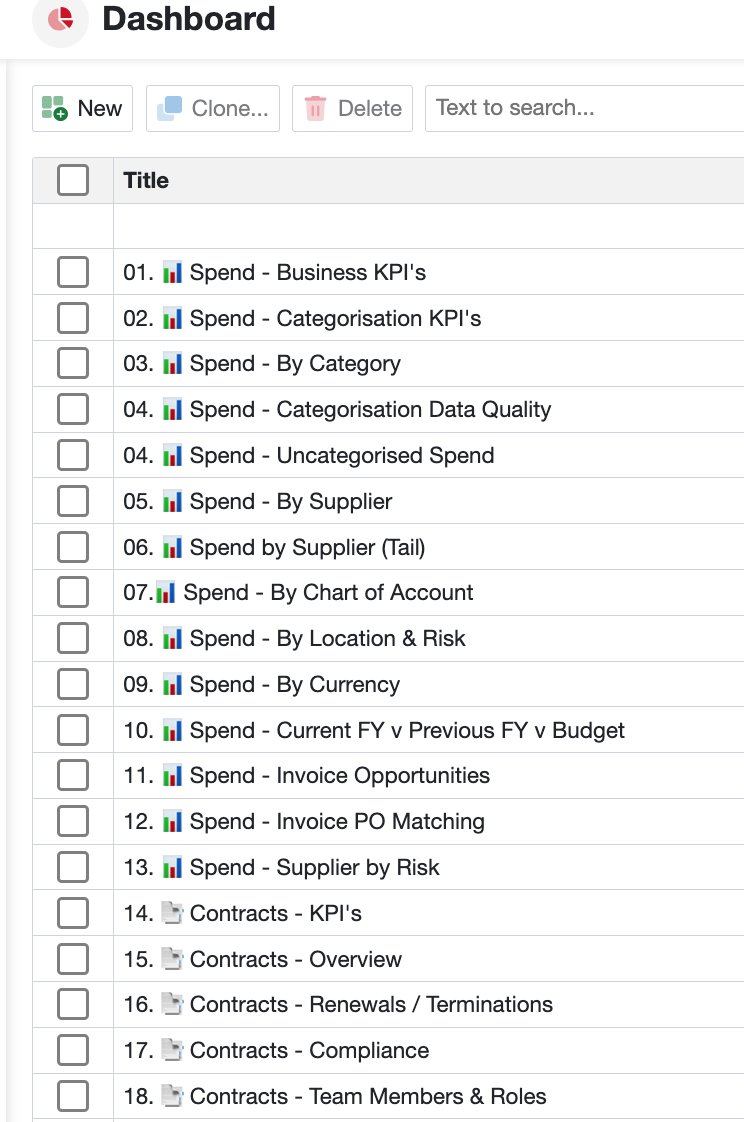 Executive KPI View