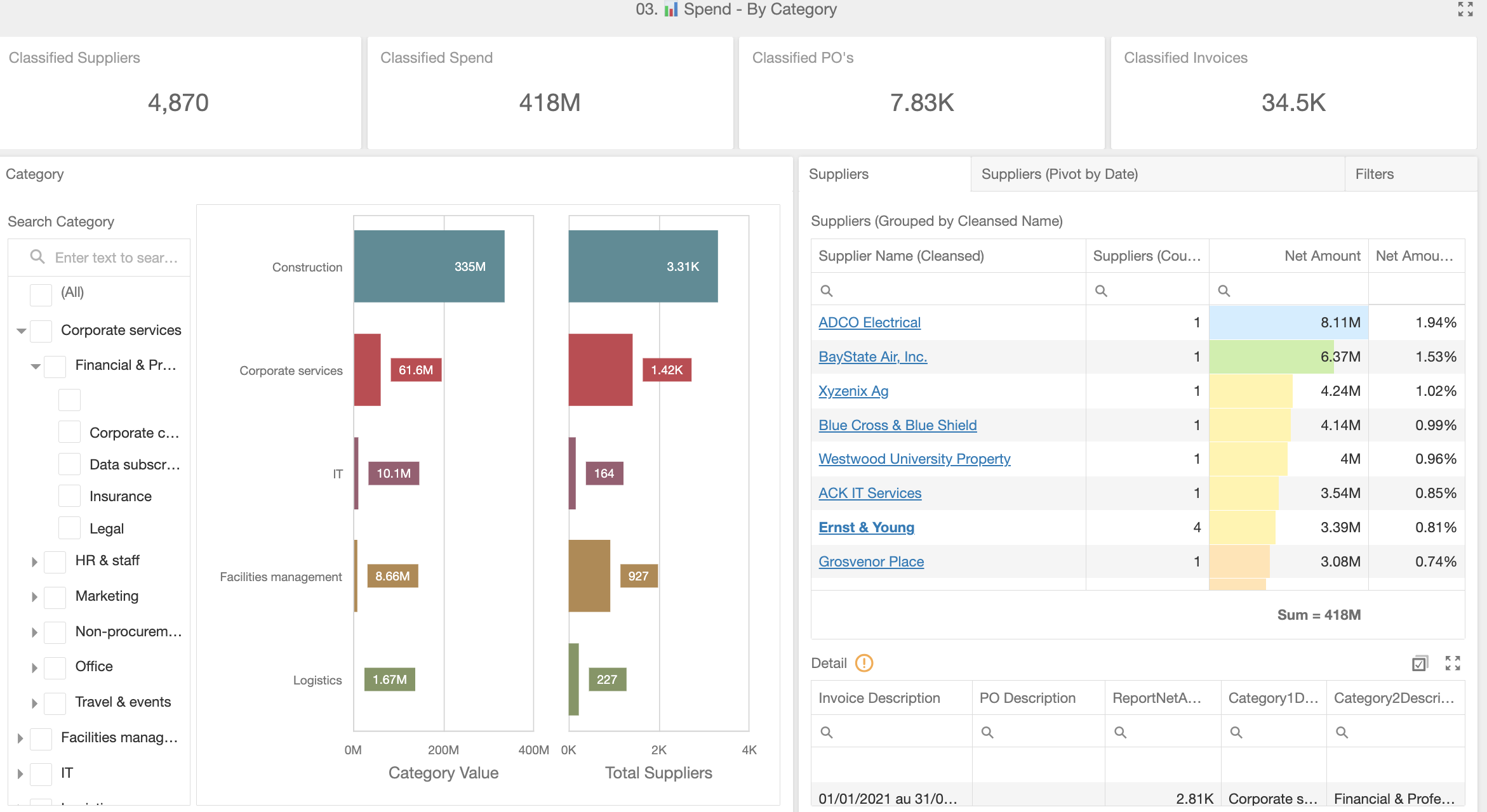 Category & Supplier Insights