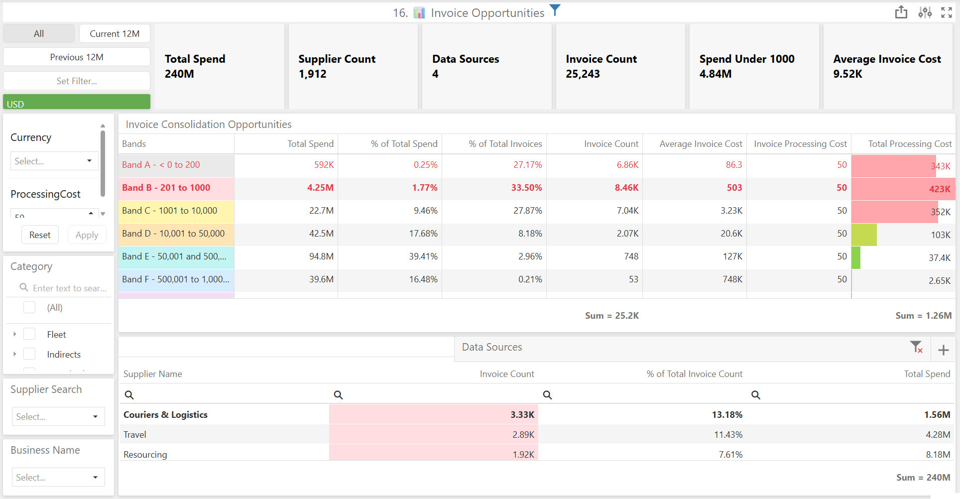 Invoice Opportunities